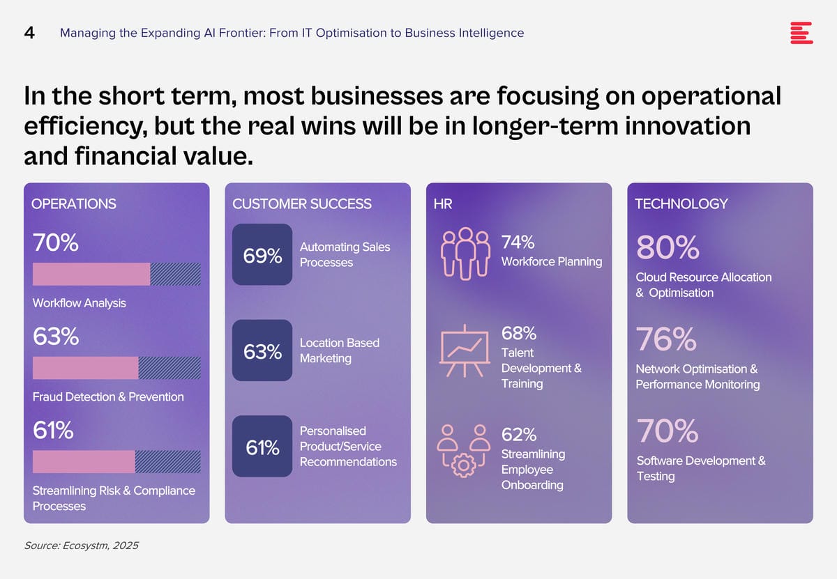 Managing-the-Expanding-AI-Frontier