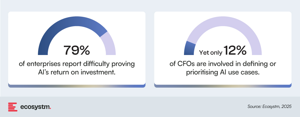 Why Involving CFOs Is Critical Now in AI decsision making