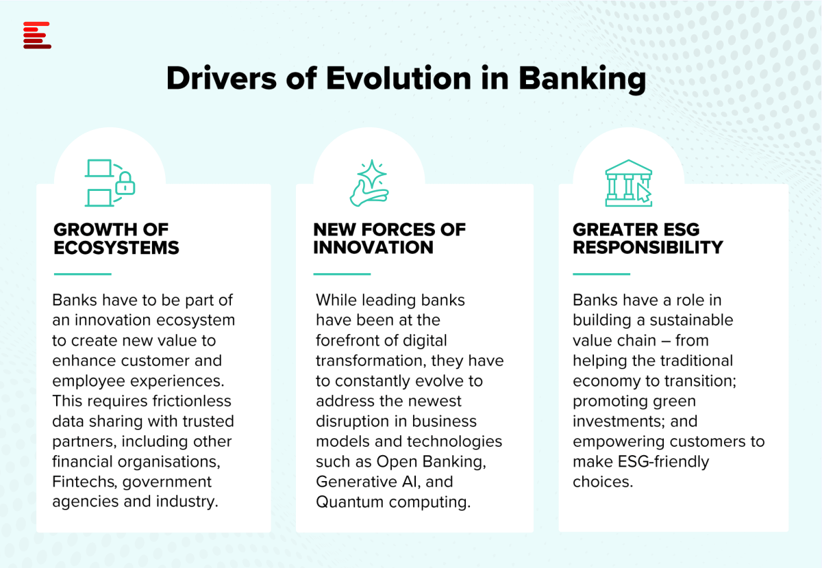 The-Future-of-Banking-3