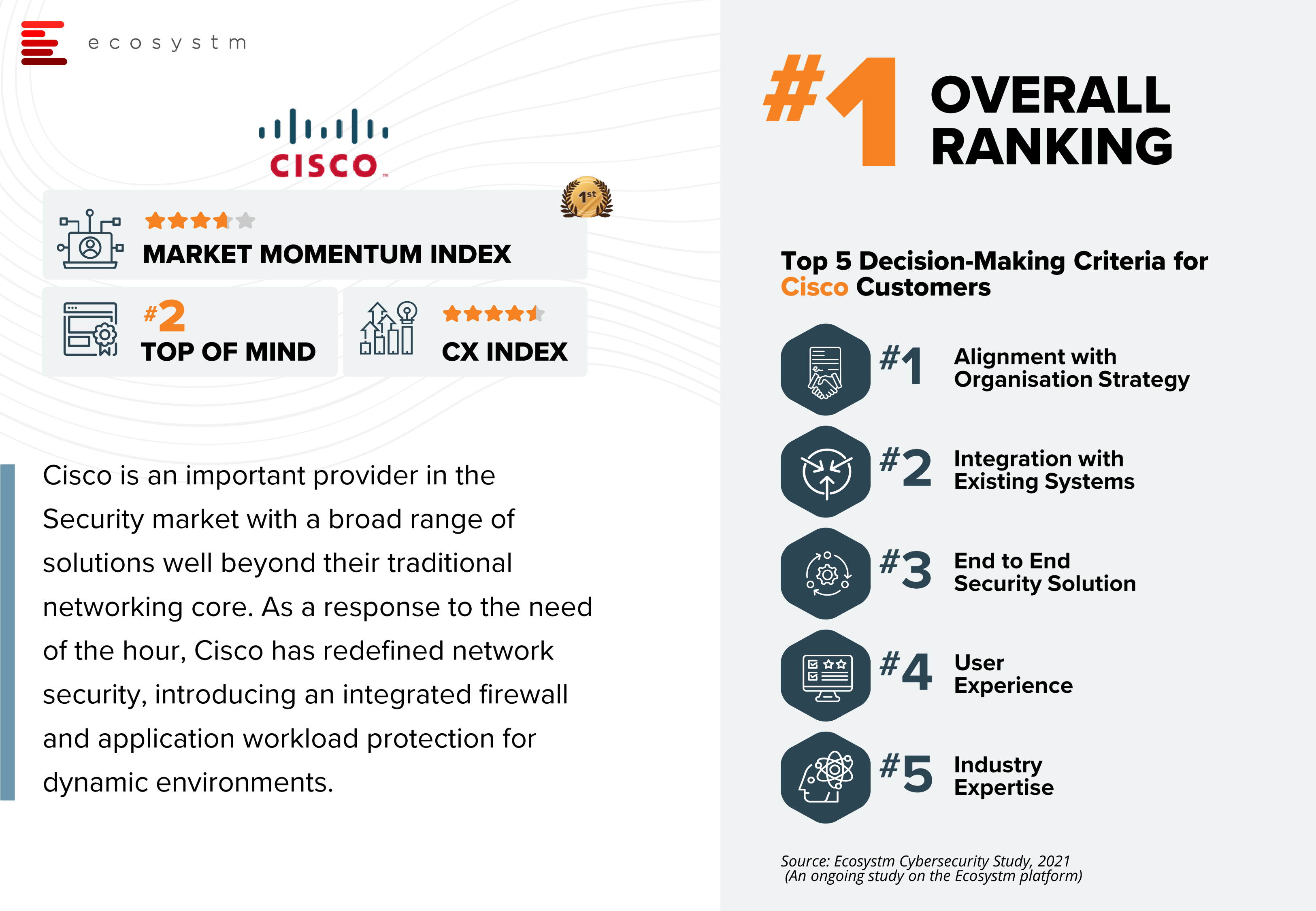 Top-10-Cybersecurity-Providers-2021-Ecosystm-RNx-4