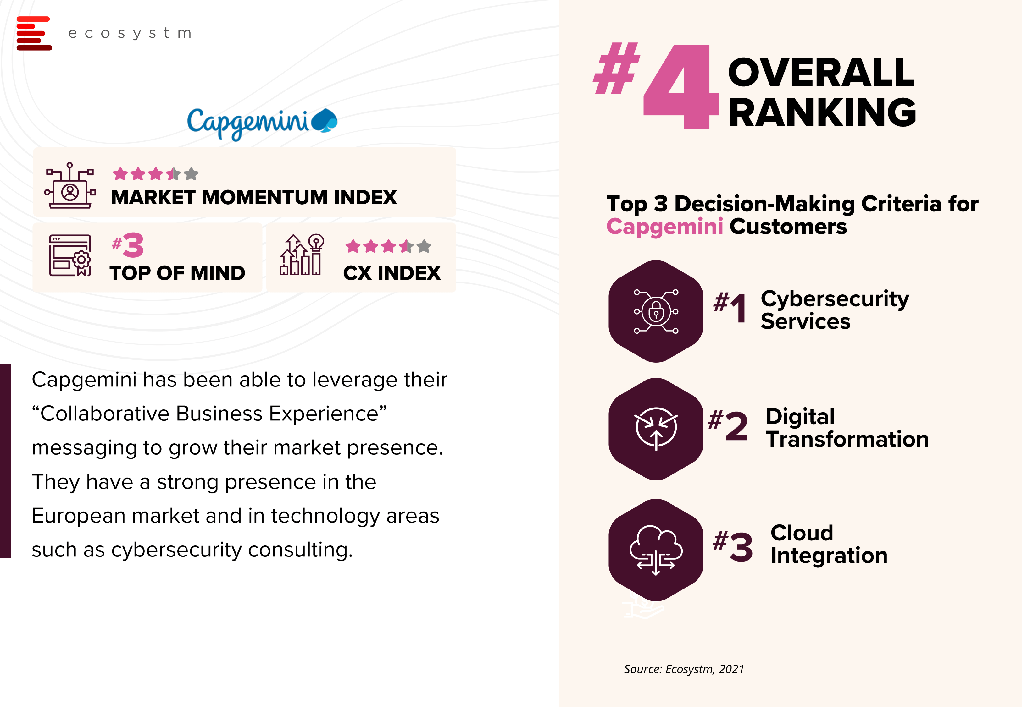 Top-10-IT-Services-and-Consulting-Company-Rankings-Ecosystm-RNx-7