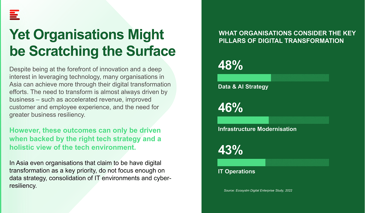 State-of-Digital-Transformation-in-Asia-6