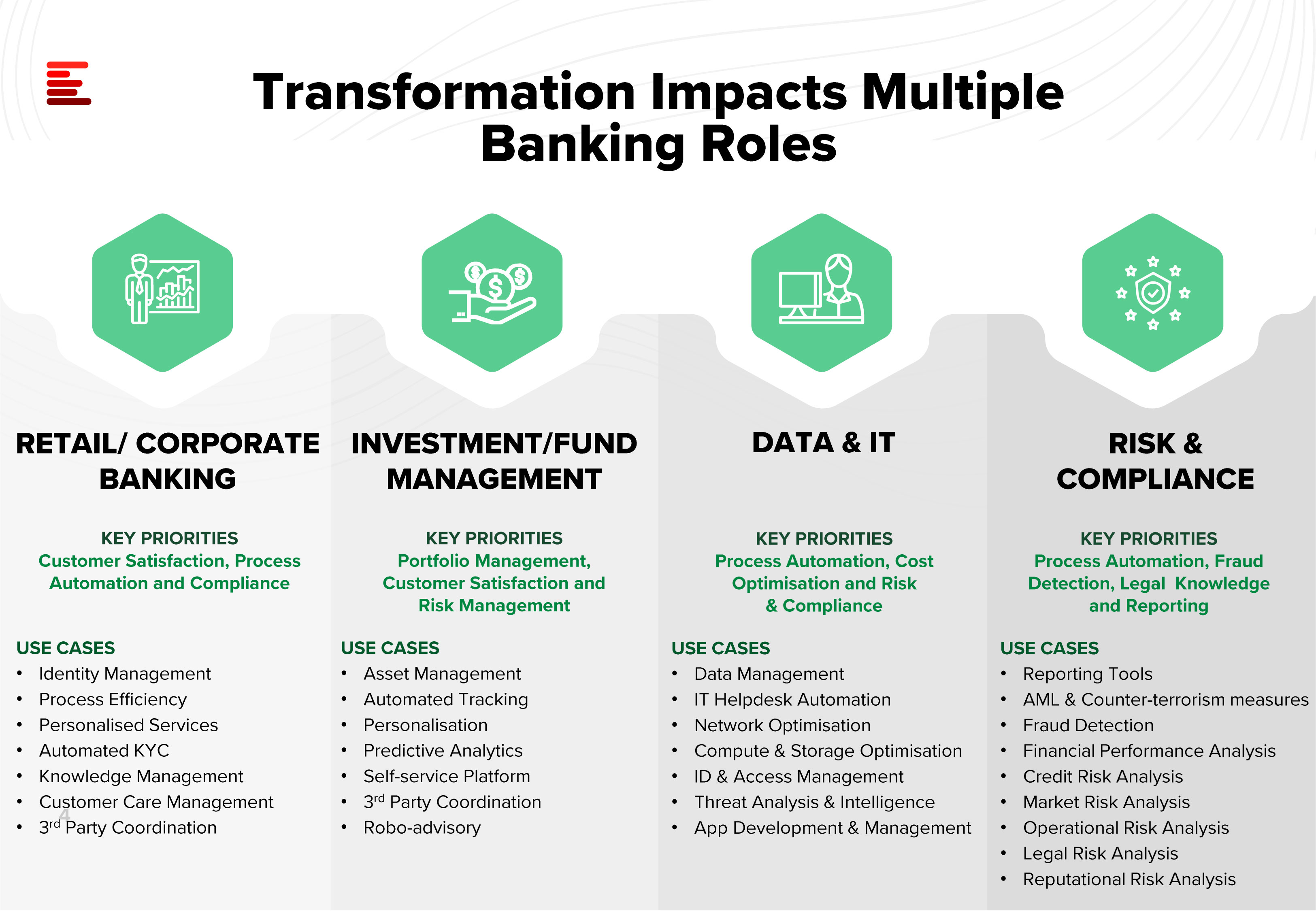 IndustryTransformation_Banking_EcosystmBytes_4
