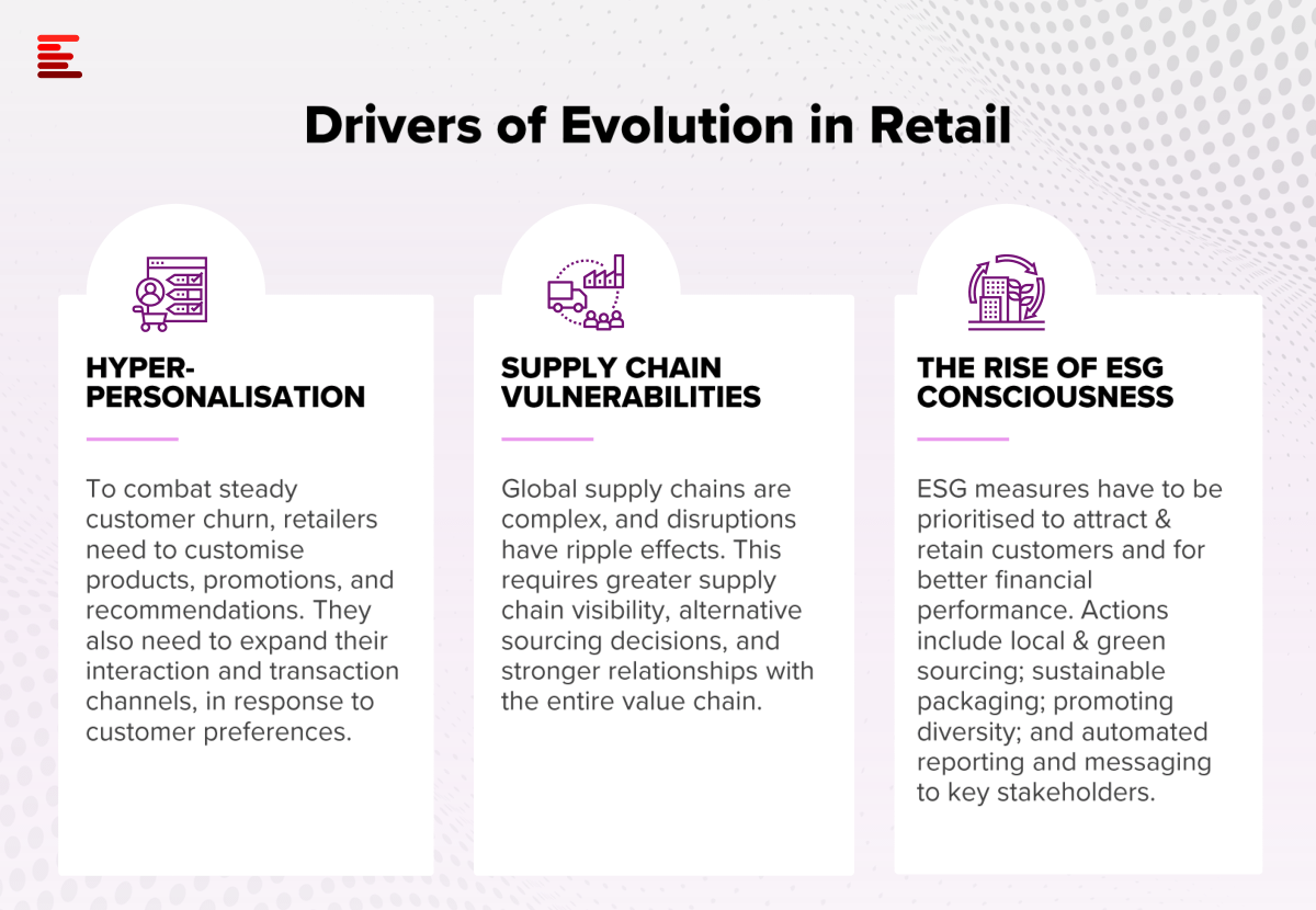 The-Future-of-Retail-3